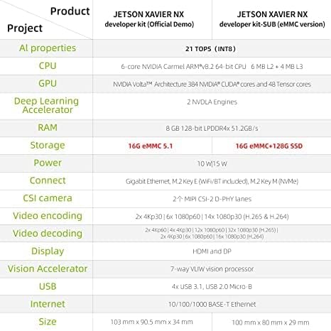 youyeetoo Jetson Sub Kit Xavier NX 8GB RAM על הסיפון EMMC 16GB מבוסס על מודול הליבה הרשמי כולל 128SSD